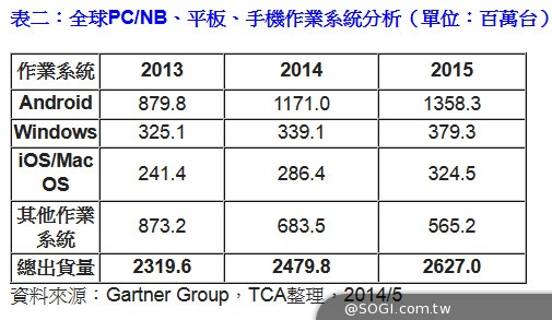 創意決定商機 COMPUTEX 2014手持裝置配件百花齊放