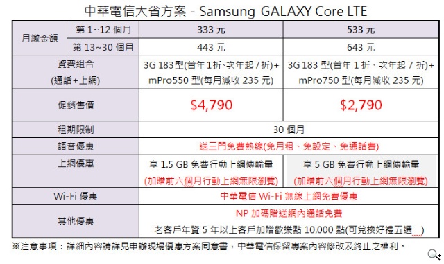 Samsung GALAXY Core LTE迎接中華電信4G高速感動 Samsung GALAXY Core LTE迎接中華電信4G高速感動