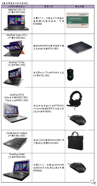 購買Lenovo聯想指定機型 給你最棒的限量畢業好禮