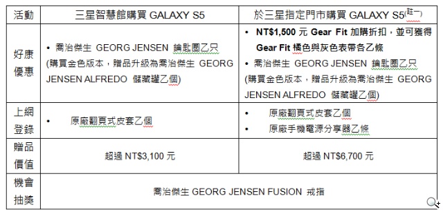 「變身金秀賢PK大賽」搶代言人簽名GALAXY S5 百變造型出籠 「變身金秀賢PK大賽」搶代言人簽名GALAXY S5 百變造型出籠