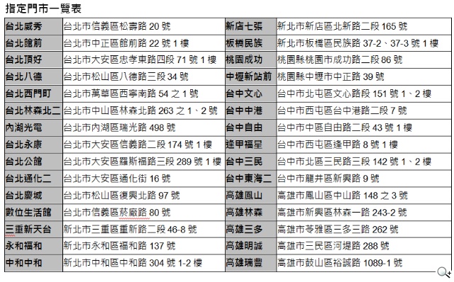 台灣大哥大4G飆網搶先體驗 預約加碼再送千元禮券 台灣大哥大4G飆網搶先體驗 預約加碼再送千元禮券