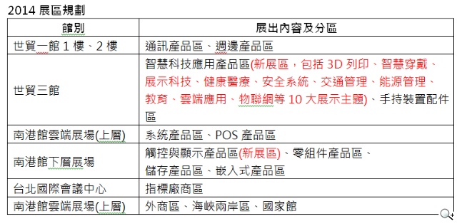 COMPUTEX Best Choice Award帶動智慧科技風潮