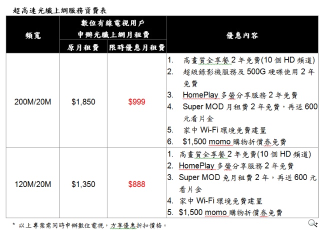 凱擘大寬頻引領超高速上網潮流 下半年將推1G光纖上網 凱擘大寬頻引領超高速上網潮流 下半年將推1G光纖上網