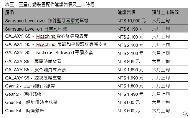 馳騁4G 首選三星 全面升級4G韌體 啟動極速4G服務