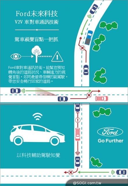 2014 Computex Ford首度於亞太展示V2V車輛通訊科技