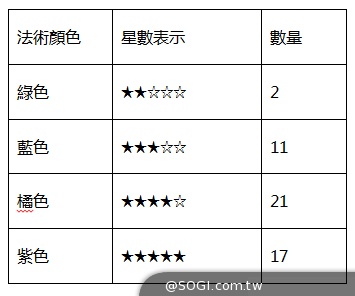 《大話西遊》繁體IOS版正式公測 法術全解析搶先釋出