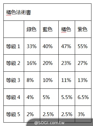 《大話西遊》繁體IOS版正式公測 法術全解析搶先釋出