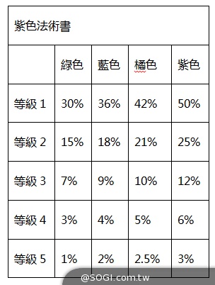 《大話西遊》繁體IOS版正式公測 法術全解析搶先釋出