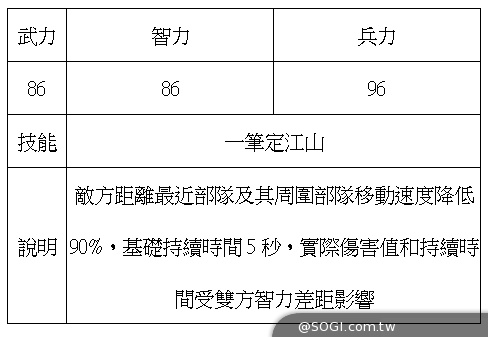 《真三國大戰》2.2版本嶄新體驗 彎彎、五星神將並肩應戰 《真三國大戰》2.2版本嶄新體驗 彎彎、五星神將並肩應戰