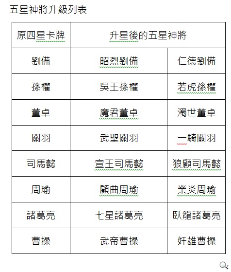 《真三國大戰》2.2版本嶄新體驗 彎彎、五星神將並肩應戰 《真三國大戰》2.2版本嶄新體驗 彎彎、五星神將並肩應戰