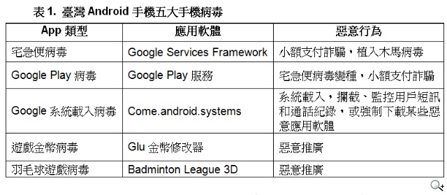 「宅急便病毒」已變種偽裝成Google應用服務，讓用戶更加防不勝防