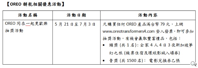 金頂電池攜手OREO餅乾 變形金剛金頂兔、夾心餅邀全民瘋變形 金頂電池攜手OREO餅乾 變形金剛金頂兔、夾心餅邀全民瘋變形