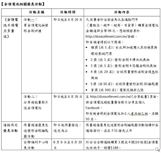 金頂電池攜手OREO餅乾 變形金剛金頂兔、夾心餅邀全民瘋變形 金頂電池攜手OREO餅乾 變形金剛金頂兔、夾心餅邀全民瘋變形