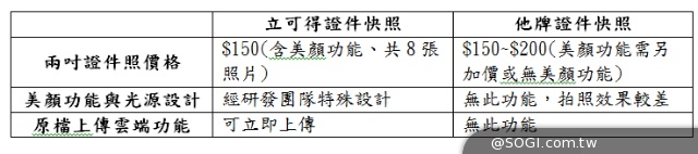 證件照也上雲端！「立可得影像雲端」服務超便利