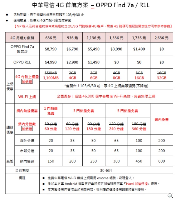 至美手機品牌OPPO磅礡抵台 發表旗艦機種Find 7