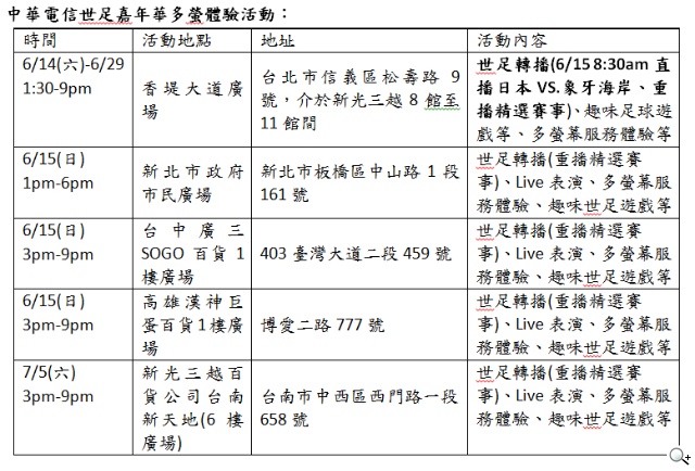 瘋世足 中華電信直播Party 多螢幕、多視角、聊天室掀起狂潮 瘋世足 中華電信直播Party 多螢幕、多視角、聊天室掀起狂潮