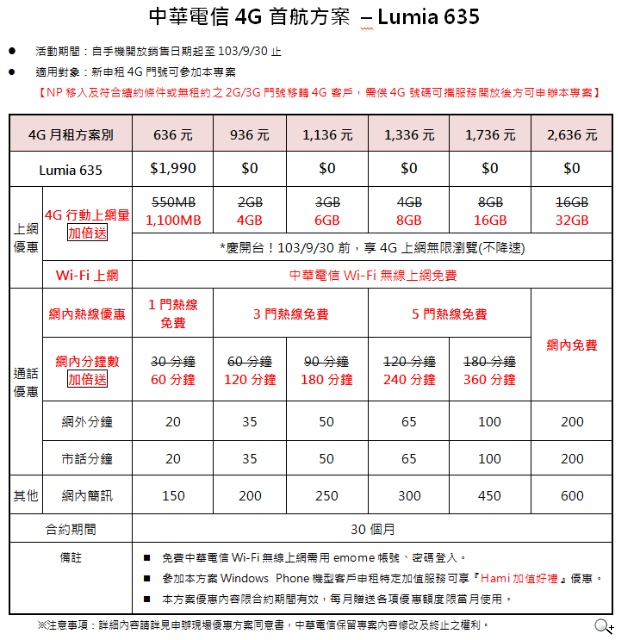 全新WP8.1 4G飆網4核效能 Lumia 635搶鮮上市