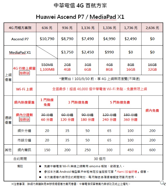 華為4G潮流美型 時尚雙機 Ascend P7與MediaPad X1 7.0