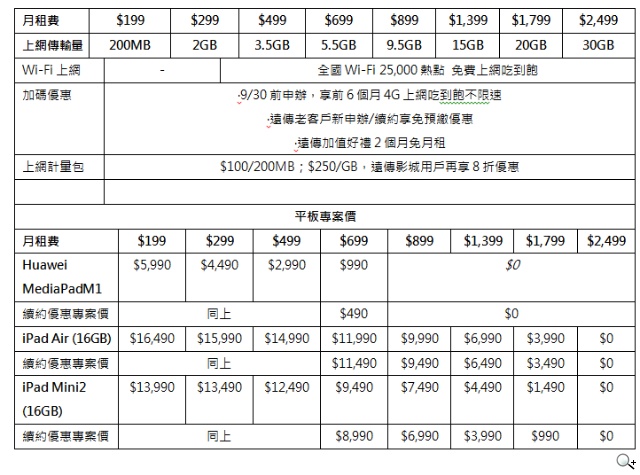 遠傳4G絶配平板Huawei MediaPad M1專案價$0起