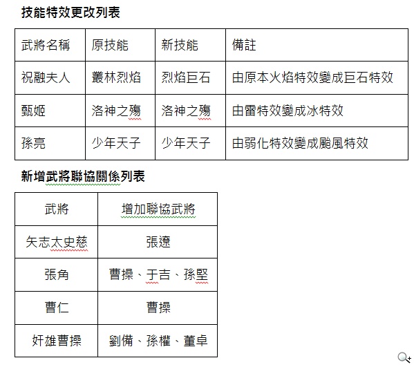 《真三國大戰》今日盛大改版 釋出新系統及遊戲優化等重點