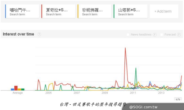 世足瘋潮 在台搜尋熱度僅次國球世棒經典賽 一日球迷知識大惡補 世足瘋潮 在台搜尋熱度僅次國球世棒經典賽 一日球迷知識大惡補
