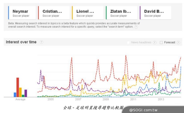 世足瘋潮 在台搜尋熱度僅次國球世棒經典賽 一日球迷知識大惡補 世足瘋潮 在台搜尋熱度僅次國球世棒經典賽 一日球迷知識大惡補