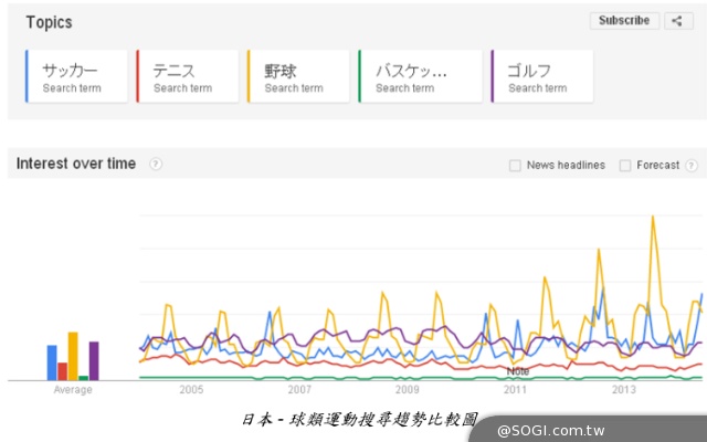 世足瘋潮 在台搜尋熱度僅次國球世棒經典賽 一日球迷知識大惡補 世足瘋潮 在台搜尋熱度僅次國球世棒經典賽 一日球迷知識大惡補