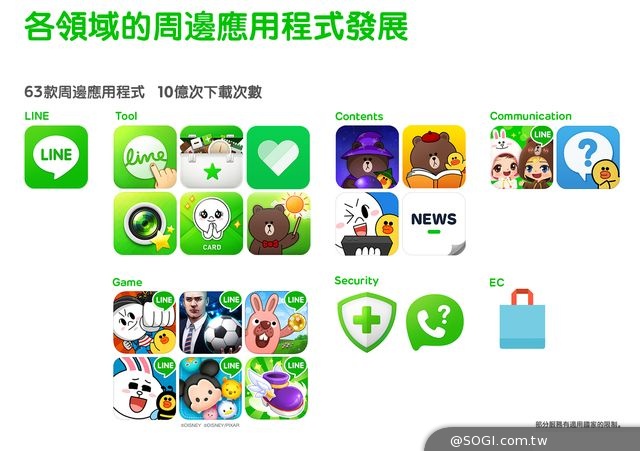 歡慶三周年！LINE與家族 app全球總下載量高達十億