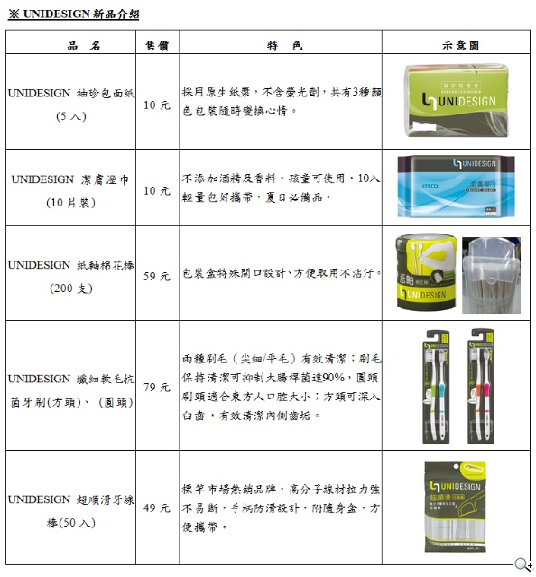 統一企業集團自有品牌「UNIDESIGN」問世 打造「質的,好生活」 統一企業集團自有品牌「UNIDESIGN」問世 打造「質的,好生活」