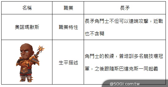 10大傳奇角鬥士登場《斯巴達克斯:戰神》真壯士誓言擊敗卡牌遊戲 10大傳奇角鬥士登場《斯巴達克斯:戰神》真壯士誓言擊敗卡牌遊戲