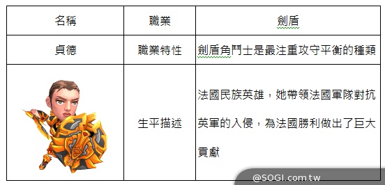 10大傳奇角鬥士登場《斯巴達克斯:戰神》真壯士誓言擊敗卡牌遊戲 10大傳奇角鬥士登場《斯巴達克斯:戰神》真壯士誓言擊敗卡牌遊戲