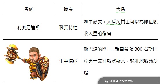 10大傳奇角鬥士登場《斯巴達克斯:戰神》真壯士誓言擊敗卡牌遊戲 10大傳奇角鬥士登場《斯巴達克斯:戰神》真壯士誓言擊敗卡牌遊戲
