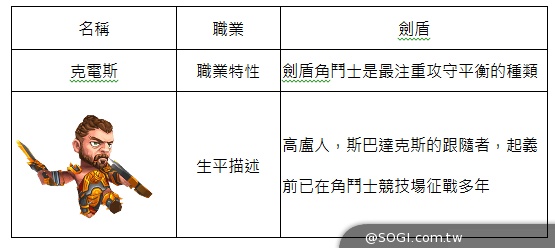 10大傳奇角鬥士登場《斯巴達克斯:戰神》真壯士誓言擊敗卡牌遊戲 10大傳奇角鬥士登場《斯巴達克斯:戰神》真壯士誓言擊敗卡牌遊戲