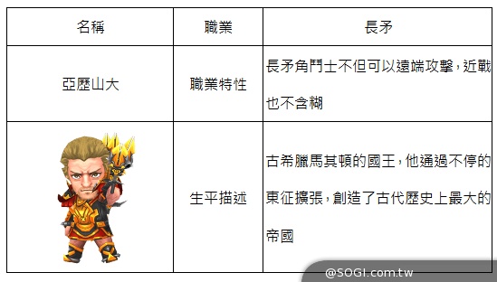 10大傳奇角鬥士登場《斯巴達克斯:戰神》真壯士誓言擊敗卡牌遊戲 10大傳奇角鬥士登場《斯巴達克斯:戰神》真壯士誓言擊敗卡牌遊戲