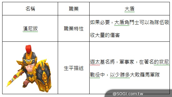 10大傳奇角鬥士登場《斯巴達克斯:戰神》真壯士誓言擊敗卡牌遊戲 10大傳奇角鬥士登場《斯巴達克斯:戰神》真壯士誓言擊敗卡牌遊戲