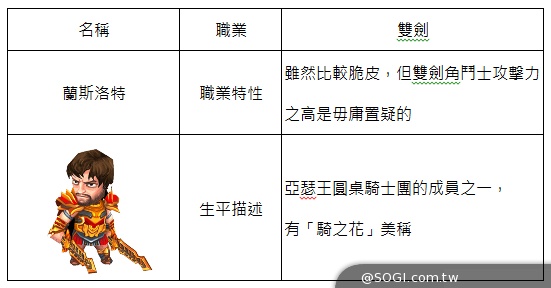 10大傳奇角鬥士登場《斯巴達克斯:戰神》真壯士誓言擊敗卡牌遊戲 10大傳奇角鬥士登場《斯巴達克斯:戰神》真壯士誓言擊敗卡牌遊戲