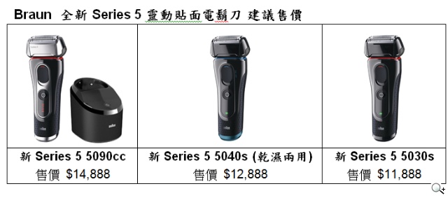 德國百靈勁酷雙雄 °CoolTec與全新Series 5靈動貼面電鬍刀正式登場 德國百靈勁酷雙雄 °CoolTec與全新Series 5靈動貼面電鬍刀正式登場