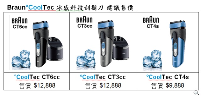 德國百靈勁酷雙雄 °CoolTec與全新Series 5靈動貼面電鬍刀正式登場 德國百靈勁酷雙雄 °CoolTec與全新Series 5靈動貼面電鬍刀正式登場