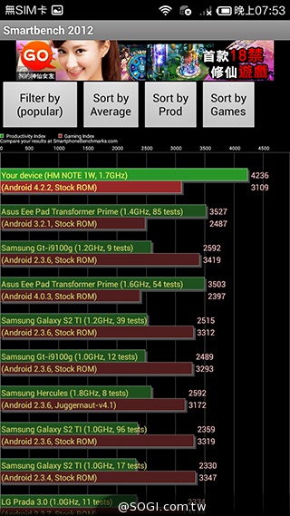 大一号的红米机!5.5寸双卡机紅米Note增強版实测 小米-红米-Note-增强版-智能手机-跑分图