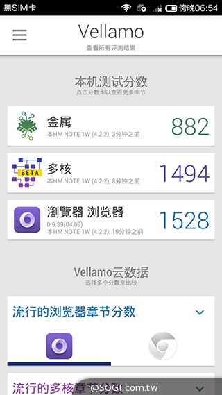 大一号的红米机!5.5寸双卡机紅米Note增強版实测 小米-红米-Note-增强版-智能手机-跑分图