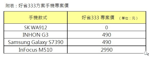 台灣之星3G「好省333方案」超省語音+輕量上網 傲視全市場