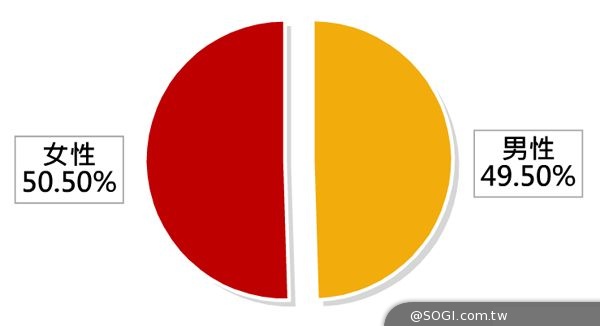 誰在Pubu閱讀電子書?2014上半年Pubu電子書城使用者大調查 誰在Pubu閱讀電子書?2014上半年Pubu電子書城使用者大調查