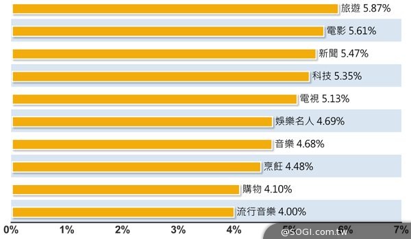 誰在Pubu閱讀電子書?2014上半年Pubu電子書城使用者大調查 誰在Pubu閱讀電子書?2014上半年Pubu電子書城使用者大調查
