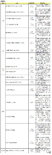 7-ELEVEN老節令新過法「中秋預購首賣」Line肖像月餅、吃土盆栽 7-ELEVEN老節令新過法「中秋預購首賣」Line肖像月餅、吃土盆栽