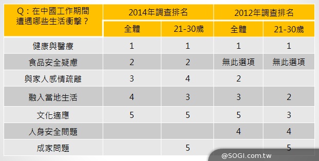 104：企業出現中國缺，30 歲以下最踴躍爭取，最想到上海、北京