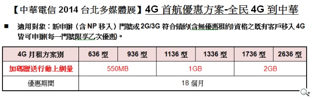 2014台北多媒體大展 感受中華電信4G LTE「影、音、導、遊」創新