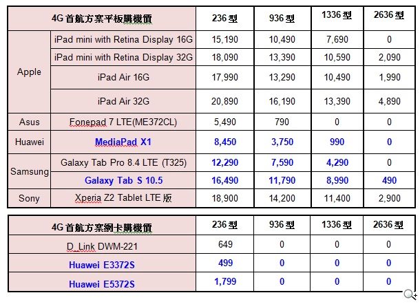 2014台北多媒體大展 感受中華電信4G LTE「影、音、導、遊」創新