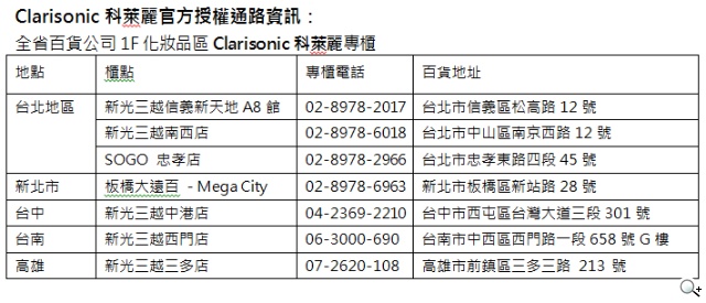 警方破獲大批Clarisonic科萊麗「音波淨膚儀」仿冒品 警方破獲大批Clarisonic科萊麗「音波淨膚儀」仿冒品