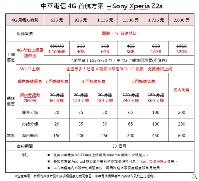 挑戰4G極限 電信三雄力挺 全頻冠軍旗艦機Xperia Z2a傲氣上市 挑戰4G極限 電信三雄力挺 全頻冠軍旗艦機Xperia Z2a傲氣上市