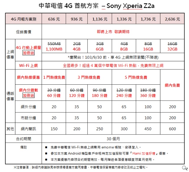 挑戰4G極限 電信三雄力挺 全頻冠軍旗艦機Xperia Z2a傲氣上市